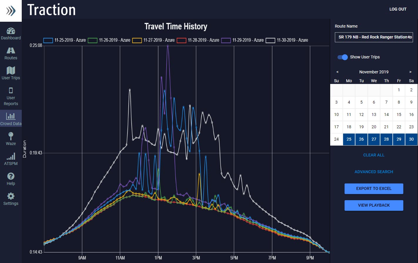 Crowd Data